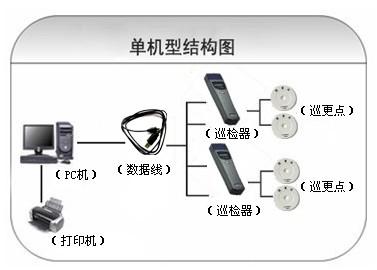 新河县巡更系统六号