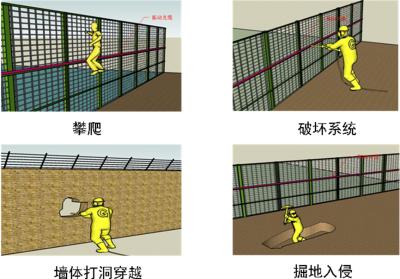 新河县周界防范报警系统四号