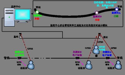 新河县巡更系统八号