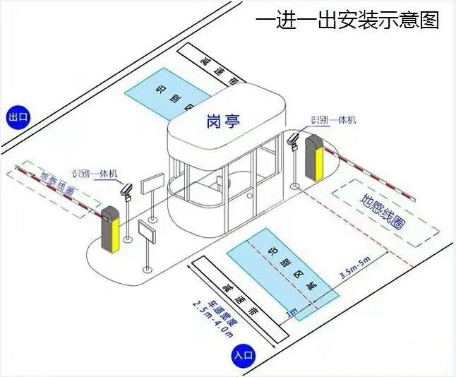 新河县标准车牌识别系统安装图