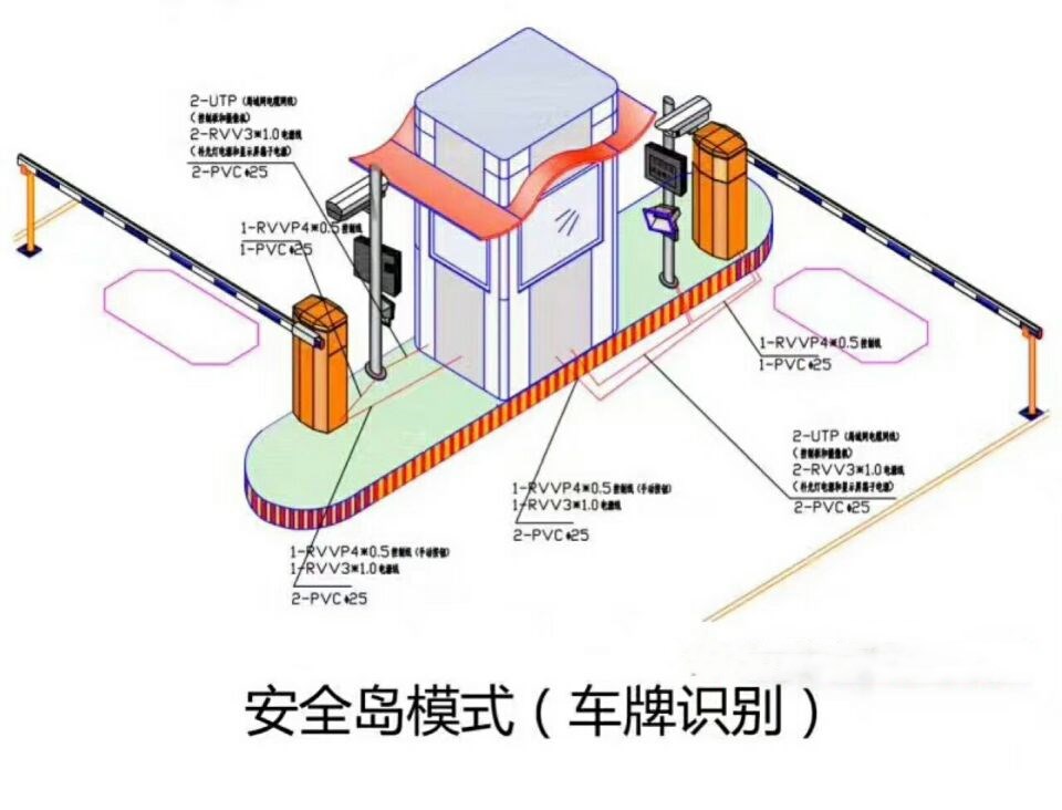 新河县双通道带岗亭车牌识别