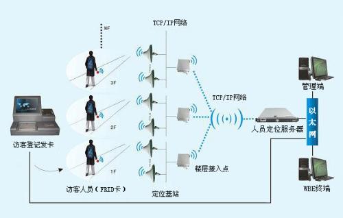 新河县人员定位系统一号