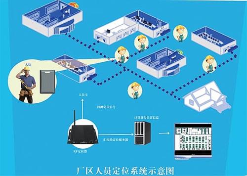 新河县人员定位系统四号