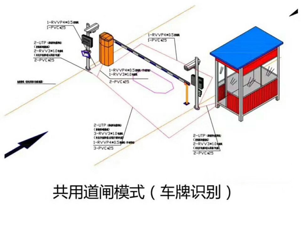 新河县单通道车牌识别系统施工