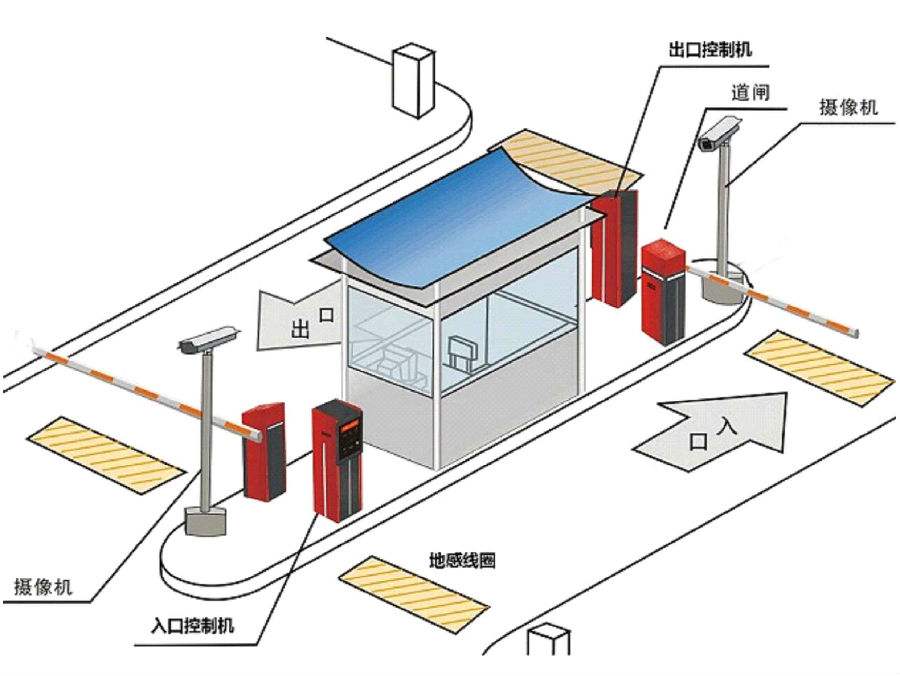 新河县标准双通道刷卡停车系统安装示意